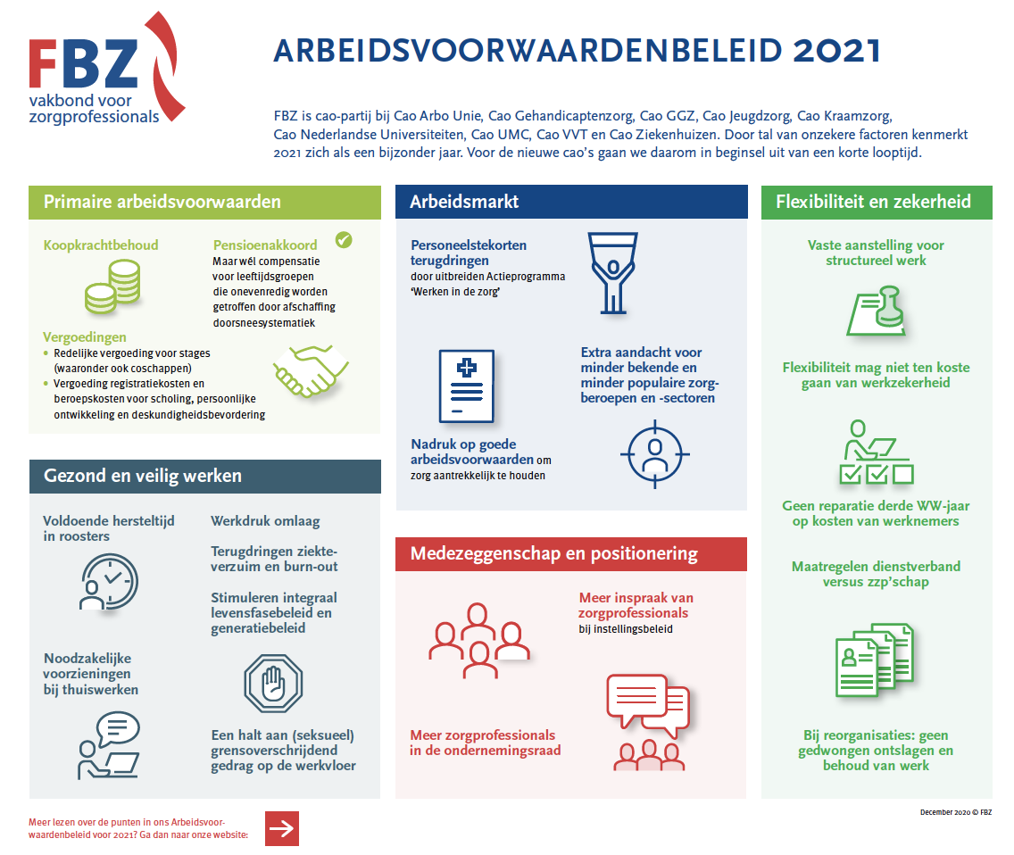 Nieuwe Cao Ggz 2021 Arbeidsvoorwaardenbeleid 2021 Fbz Vakbond Voor Zorgprofessionals